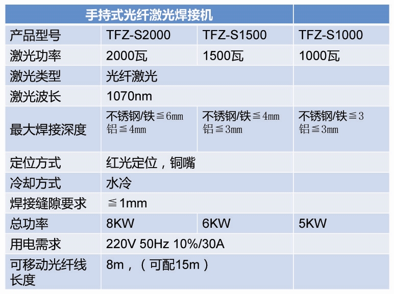 手持式光纖焊接機03.jpg